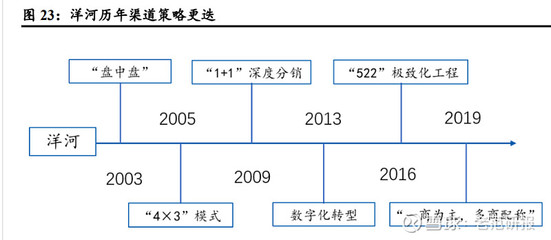 體量僅次于茅五,洋河股份:改革成效逐步兌現,經營邁入向上周期