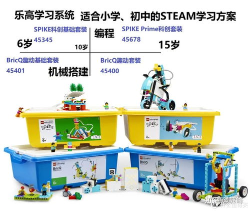 樂高教育全新發布 樂高學習系統 ,是什么呢 我們來聊一聊 來看看真正的樂高教育 樂高機器人