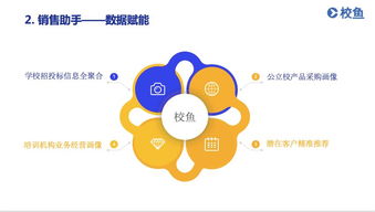 干貨 教育信息化產品面對不同用戶,如何挖掘出真痛點